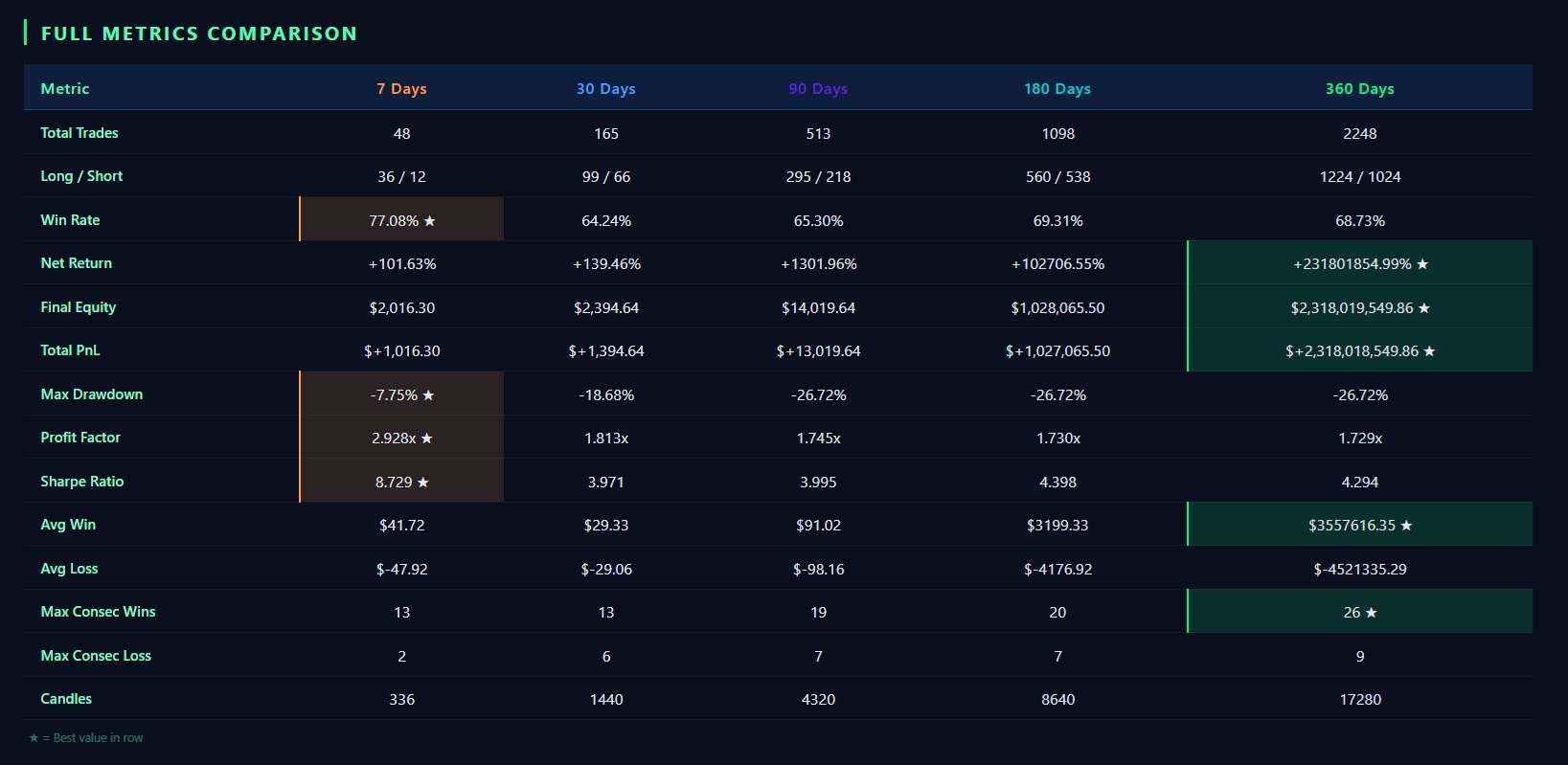 Laporan Hasil Backtest Strategy 1